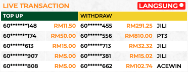MrGroup88 online casino Malaysia